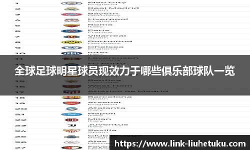 全球足球明星球员现效力于哪些俱乐部球队一览